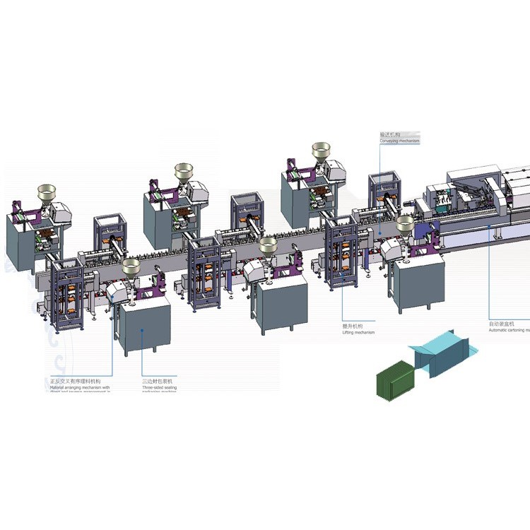 全自动三边封袋装盒自