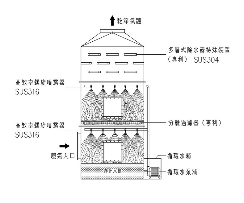 设备原理图 设备原理图