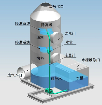 内部构造图 内部构造图