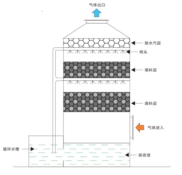 设备原理图 设备原理图