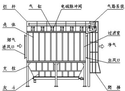 设备原理图 设备原理图