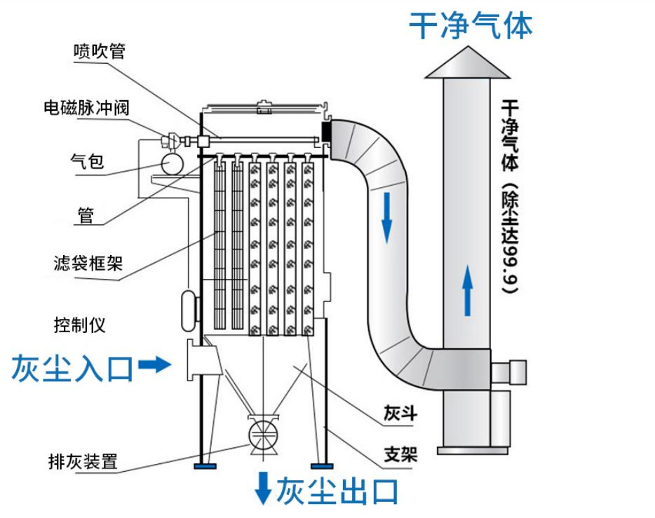 设备原理图 设备原理图