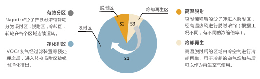 设备原理图 设备原理图