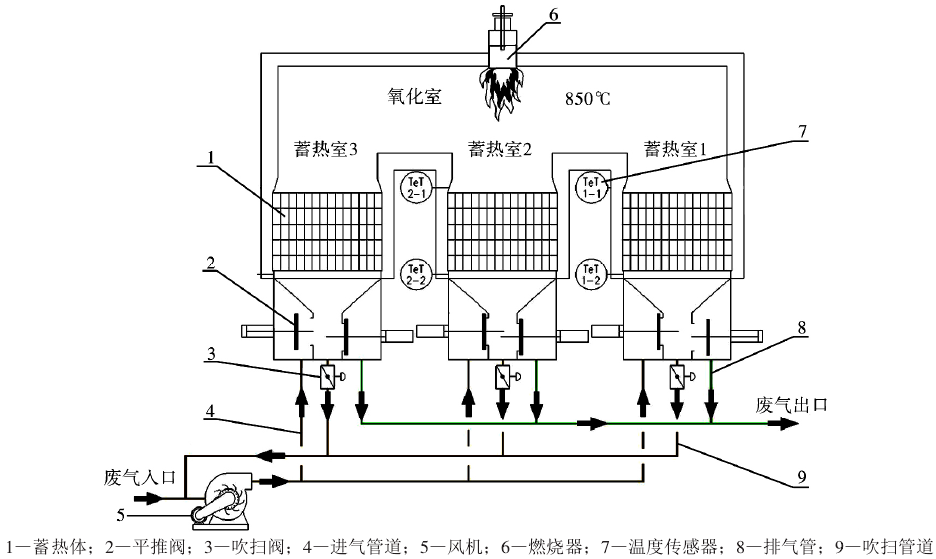 产品原理图 产品原理图