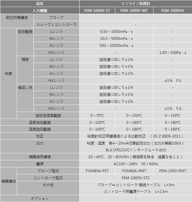 西安在线粘度计高精版