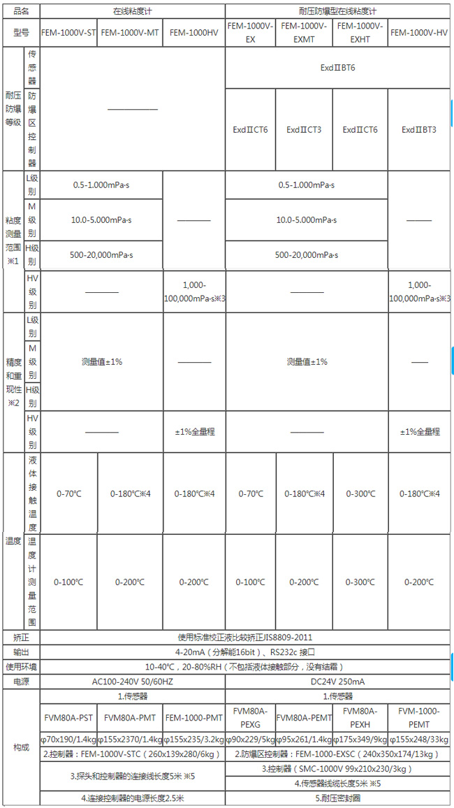 西安在线粘度计高精版
