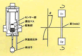 西安在线粘度计高精版