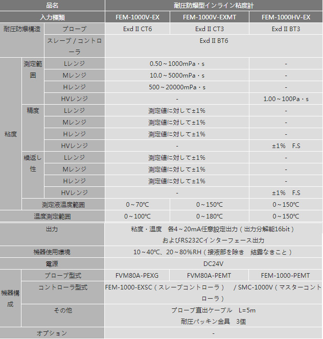 西安在线粘度计高精版