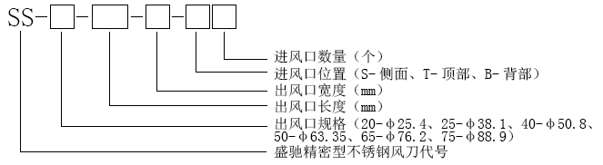 型号选择-SS.png