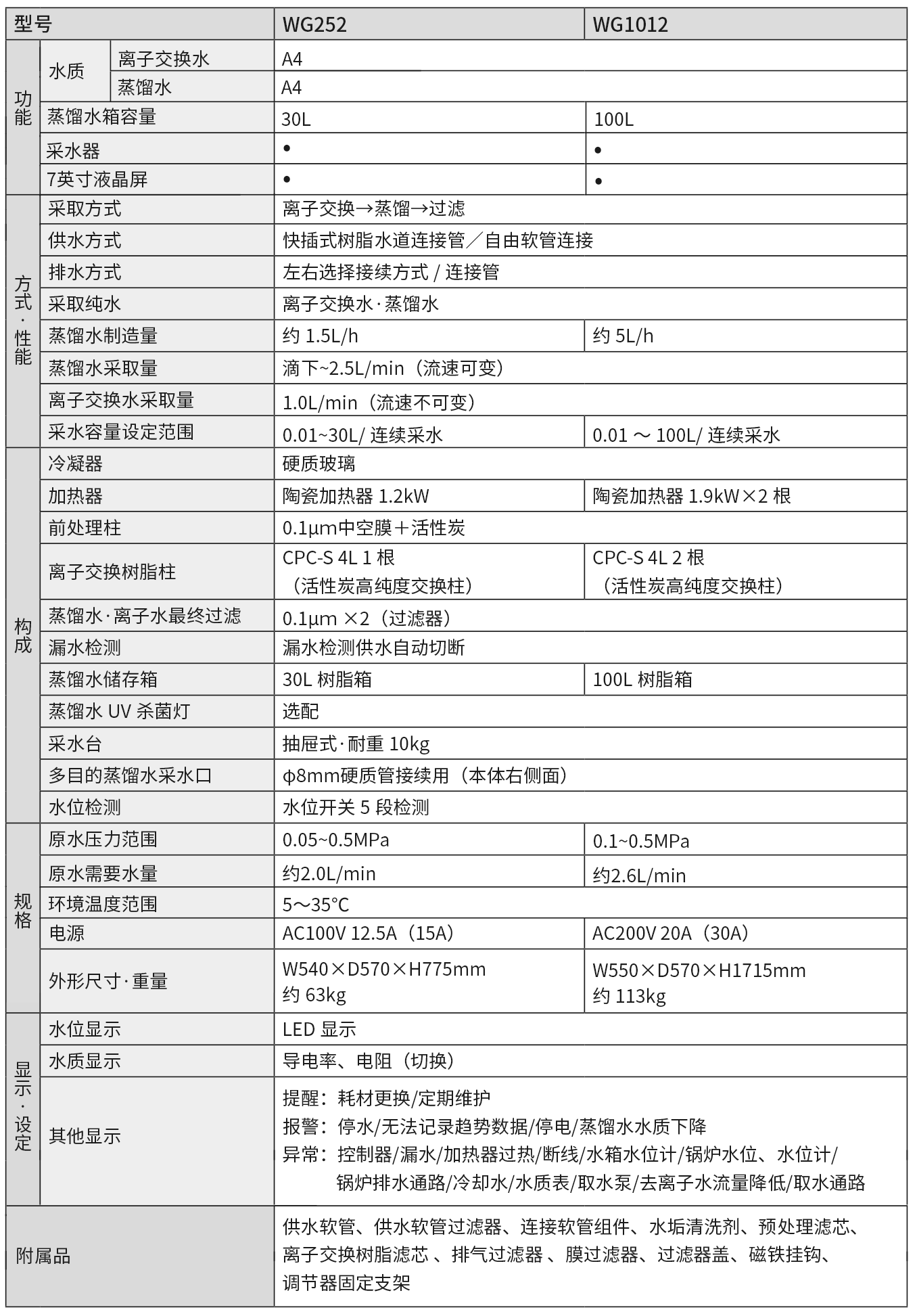 WG规格.png WG规格.png