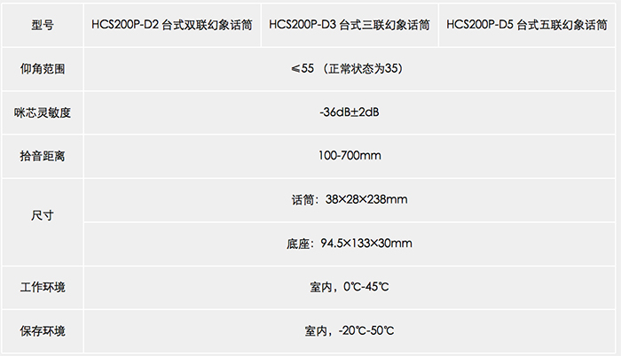 HCS200P-D系列 台式幻象供电话筒.jpg