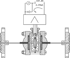 智能压力变送器