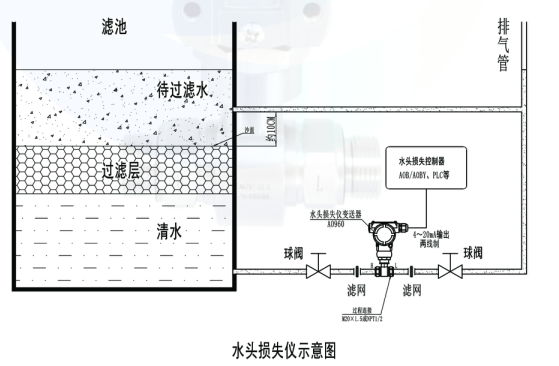 水头损失控制仪