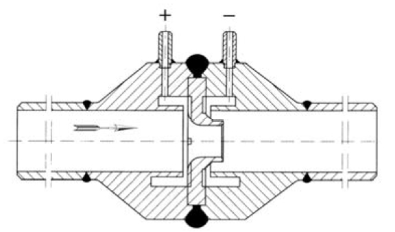 标准喷嘴节流装置
