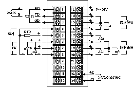 pH值数字显示仪表